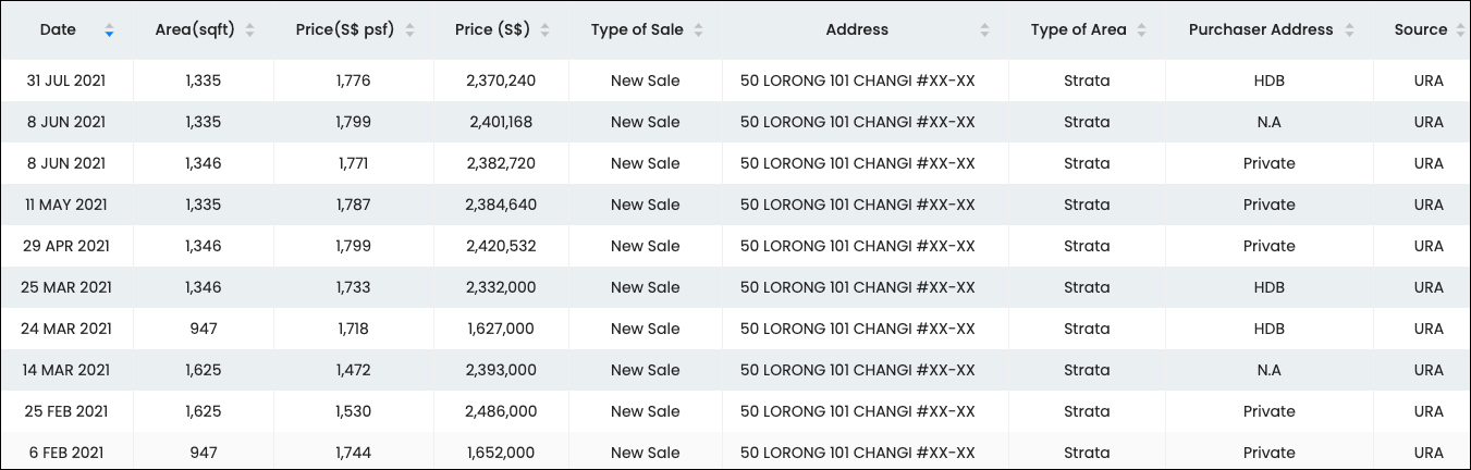 Olloi Condo Historical Sales Transactions